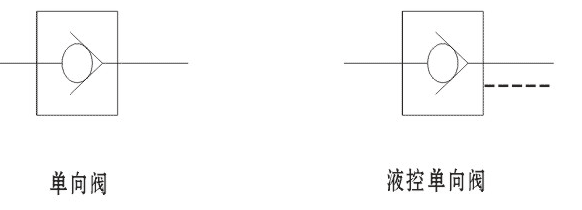 單向閥的符號